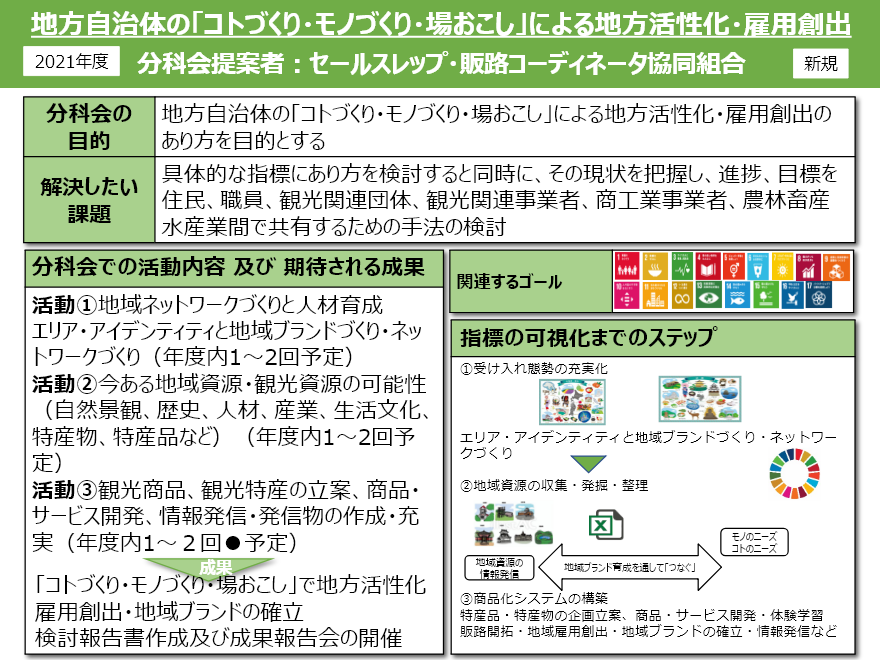 分科会